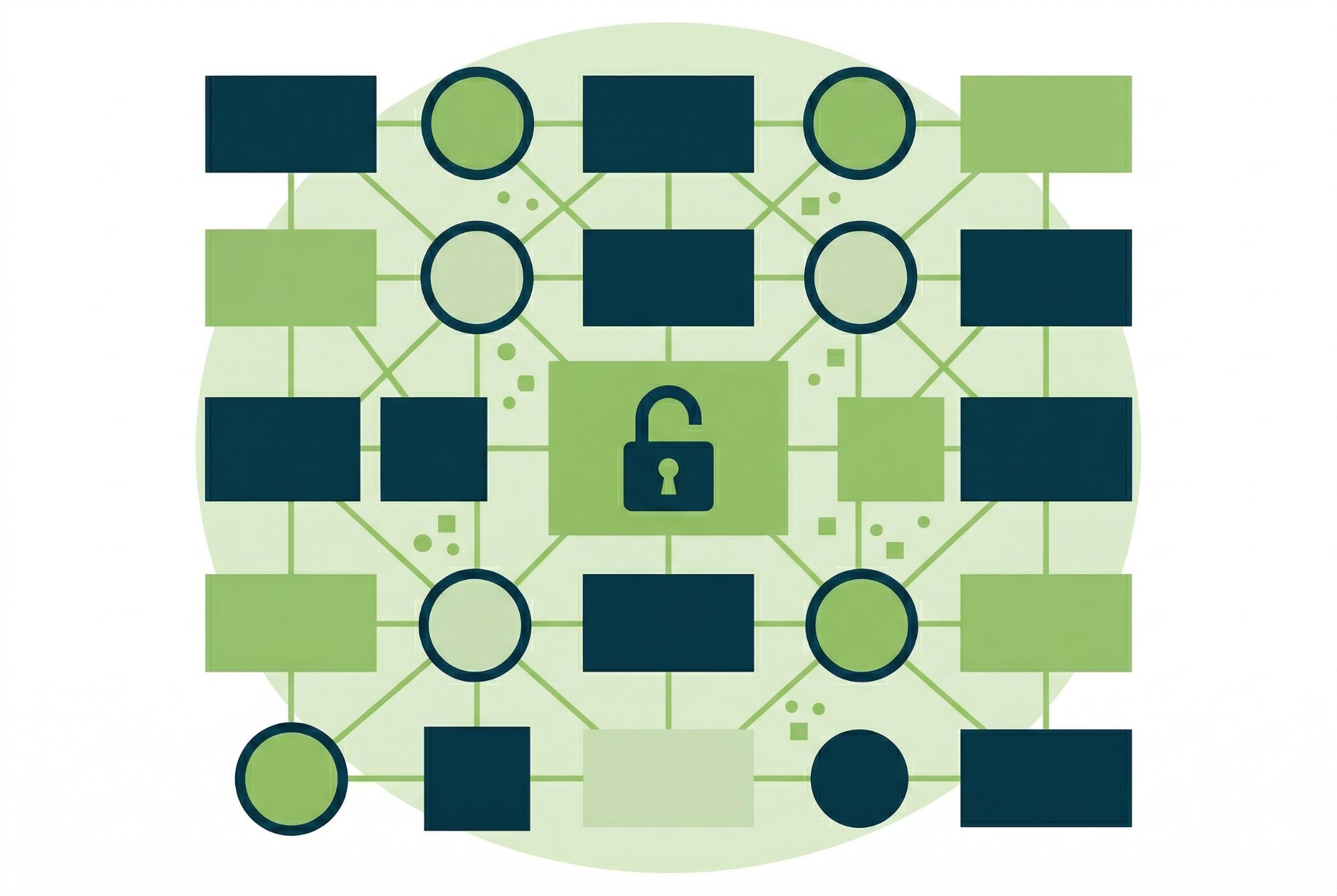 Wissen geordnet, zugänglich, verbunden